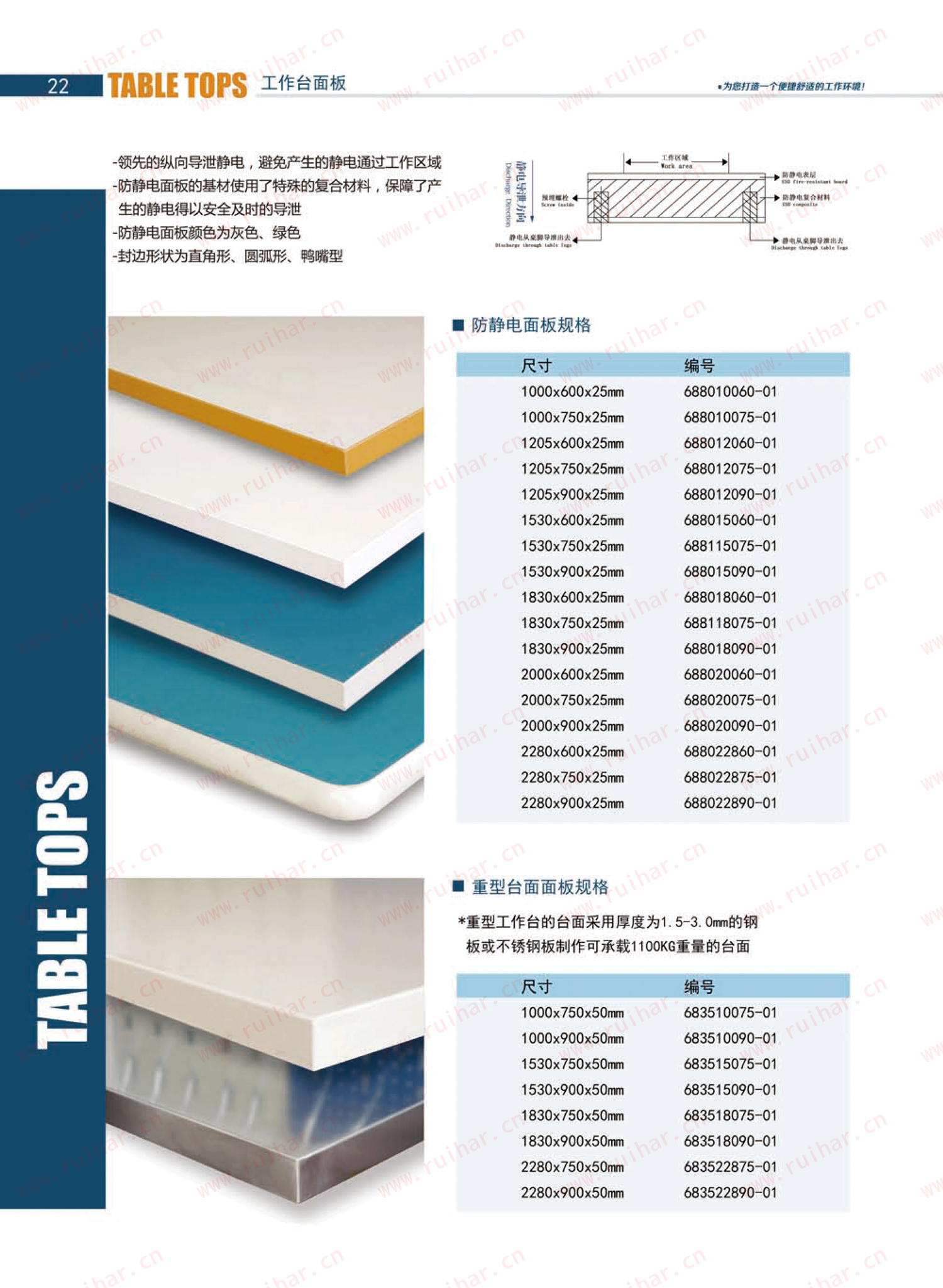 防靜電工作臺,ESD工作臺,防靜電工作桌，防靜電工作臺附件，防靜電電源盒